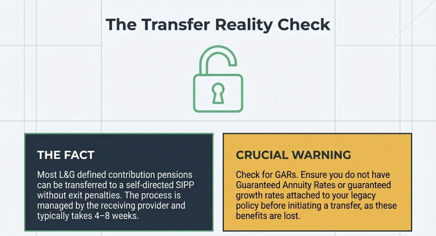 Text graphic titled "The Transfer Reality Check" with a green padlock icon. Sections titled "The Fact" and "Crucial Warning" provide financial advice.