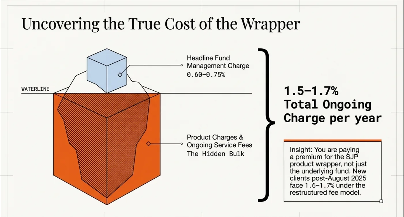 Uncovering the true cost of the wrapper