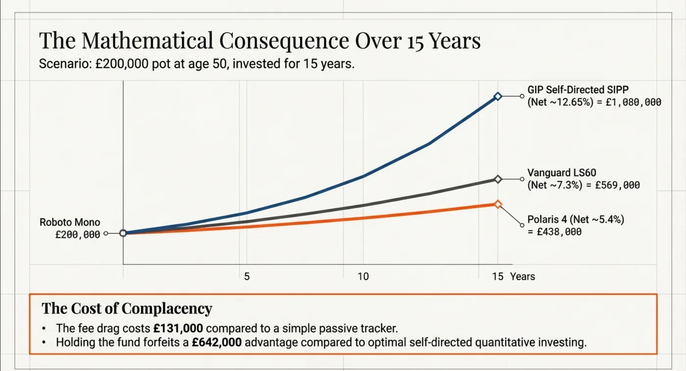 the mathematical consequence one 15 years