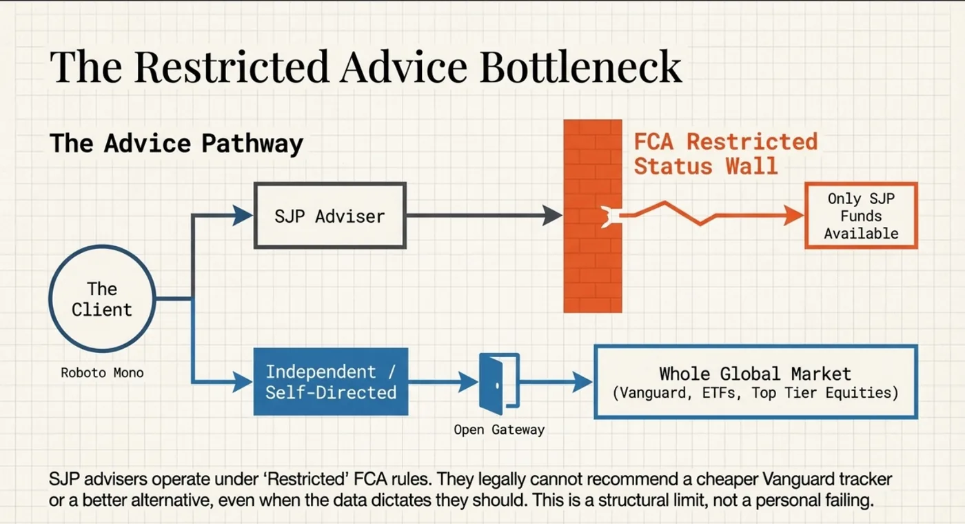 the restricted advice bottleneck